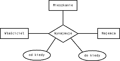 związek wieloargumentowy z atrybutem